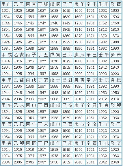 天干地支對照表|天干地支年份表，六十甲子年份查詢天干地支，60甲子干支紀年對。